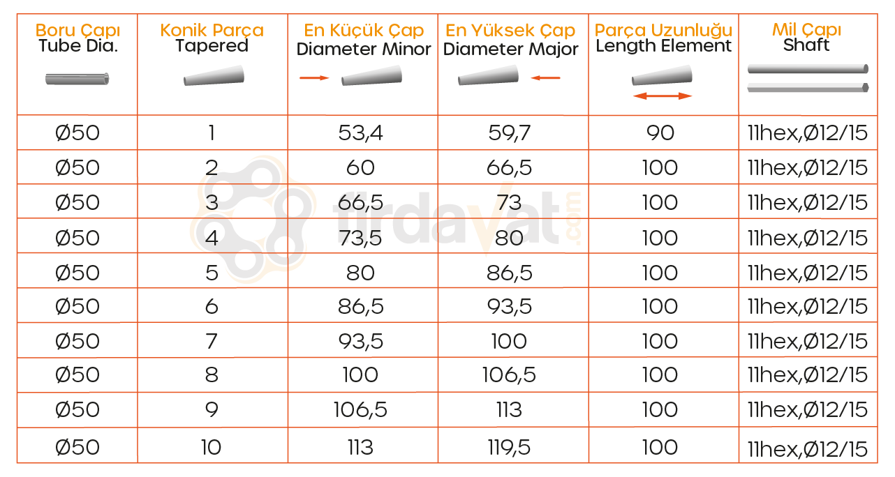 3650 Series V Belt Conveyor Roller Technical Table