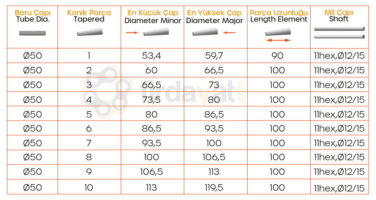 3660 Series Double Grooved O Belt Cone Turn Conveyor Roller Technical Table