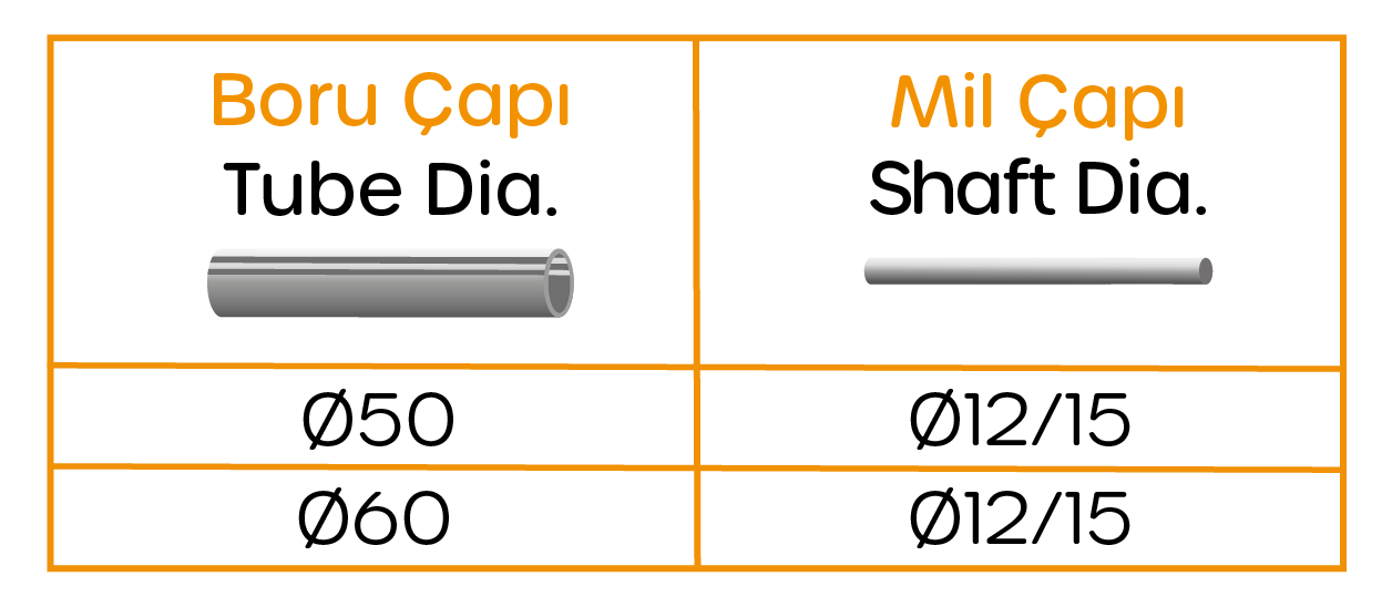 4214 ve 4224 Serisi Biriktirmeli Tahrikli Rulo Ürün Çeşitleri / Series Accumulating Conveyor Roller Product Types