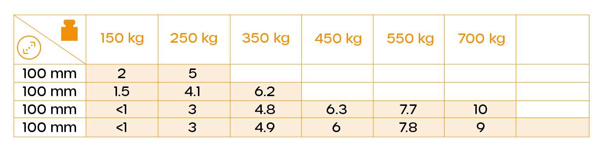 58 AL TR-Powerhigh Poliüretan Tekerlek Teknik Tablo