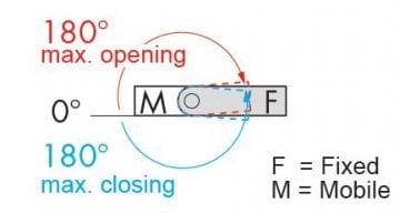 835 YAPRAK MENTEŞE (Kısa/Uzun Kanat)