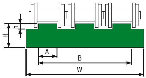 ALPOLEN 1000 3 SIRALI ZİNCİR KIZAKLARI / ROLLER CHAIN GUIDES(TRIPLE) 207 B34 520