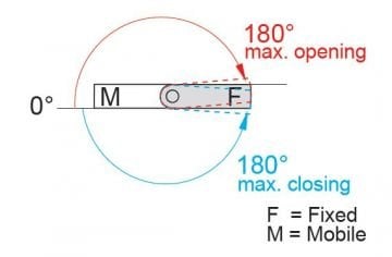 1423 TAM KATLANABİLİR MENTEŞELER