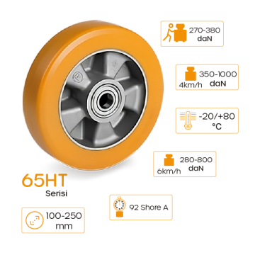 65 HT Alüminyum Göbekli TR Poliüretan Tekerlekler